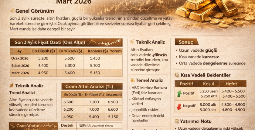 Altın Analizi Son 3 Ay Mart 2026