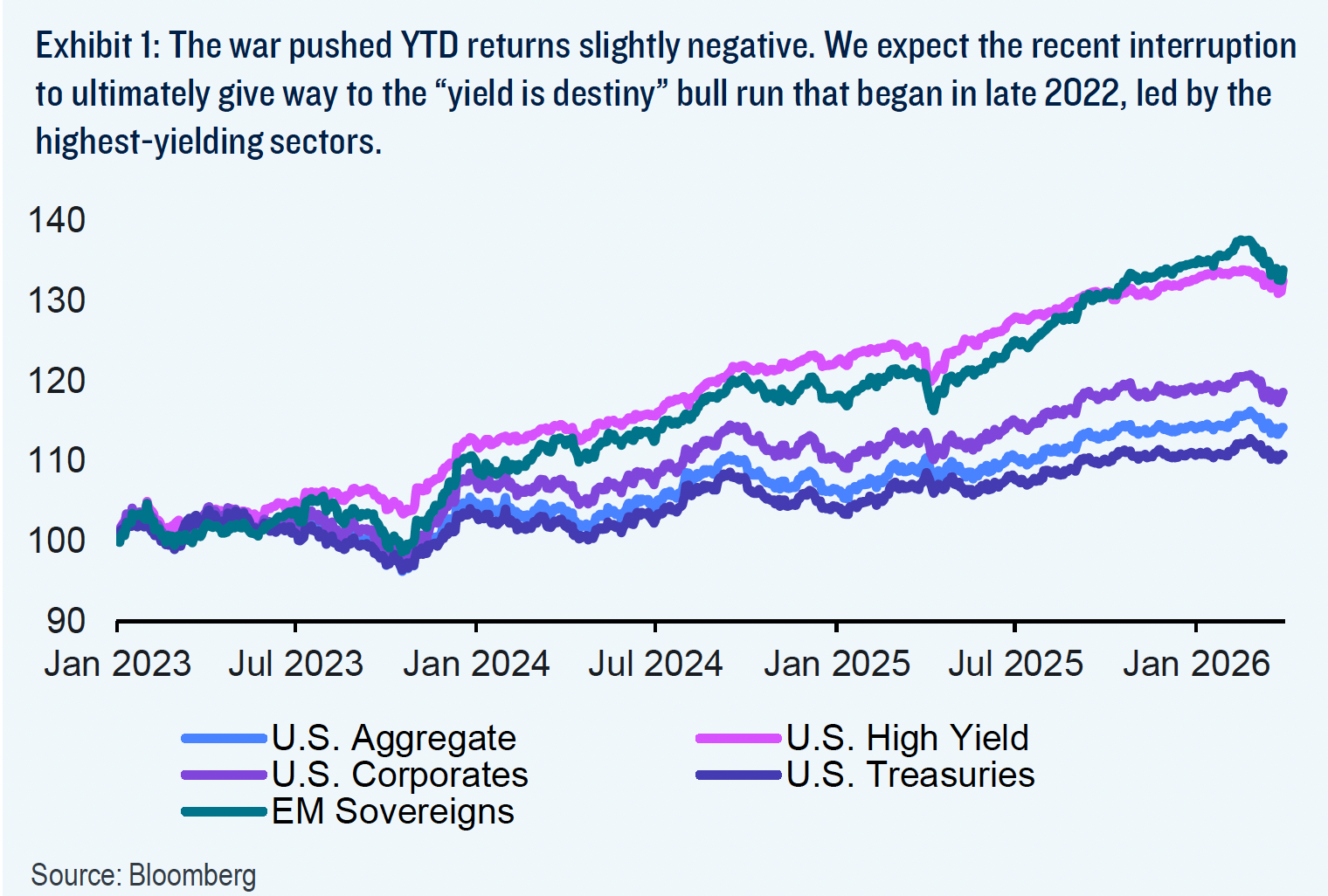 Tahvil Getirisinin Yapısı: Kupon Kalkanının Önemi