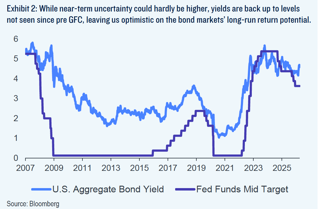 Merkez Bankaları Arasında Ayrışan Politika Yolları